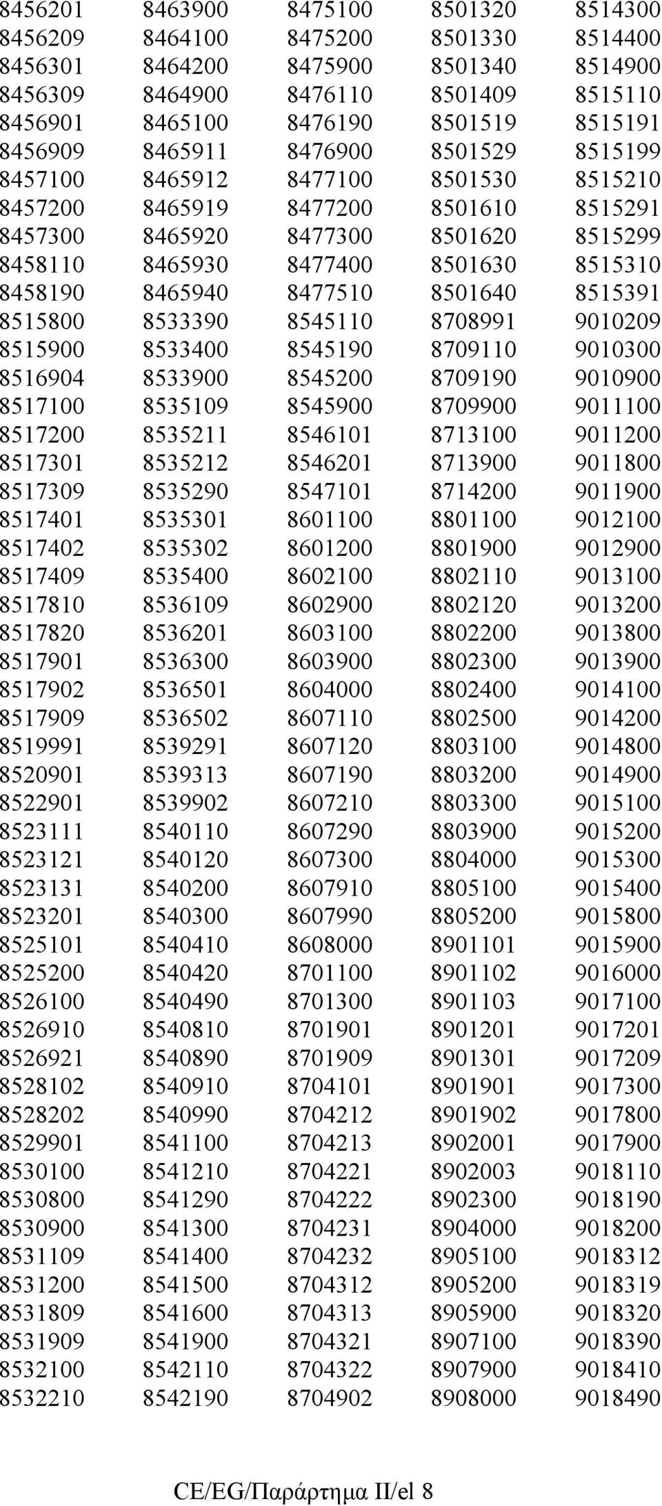 8458190 8465940 8477510 8501640 8515391 8515800 8533390 8545110 8708991 9010209 8515900 8533400 8545190 8709110 9010300 8516904 8533900 8545200 8709190 9010900 8517100 8535109 8545900 8709900 9011100