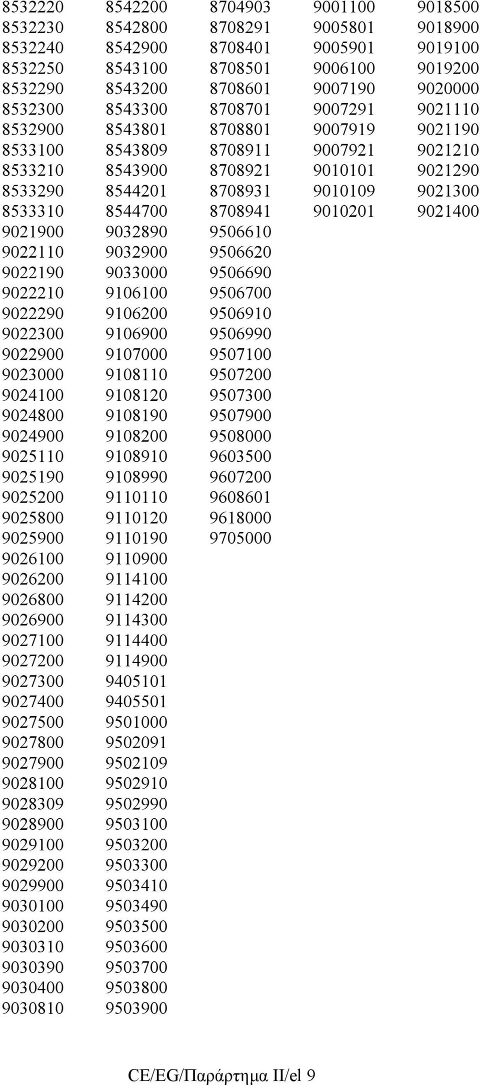 8533310 8544700 8708941 9010201 9021400 9021900 9032890 9506610 9022110 9032900 9506620 9022190 9033000 9506690 9022210 9106100 9506700 9022290 9106200 9506910 9022300 9106900 9506990 9022900 9107000