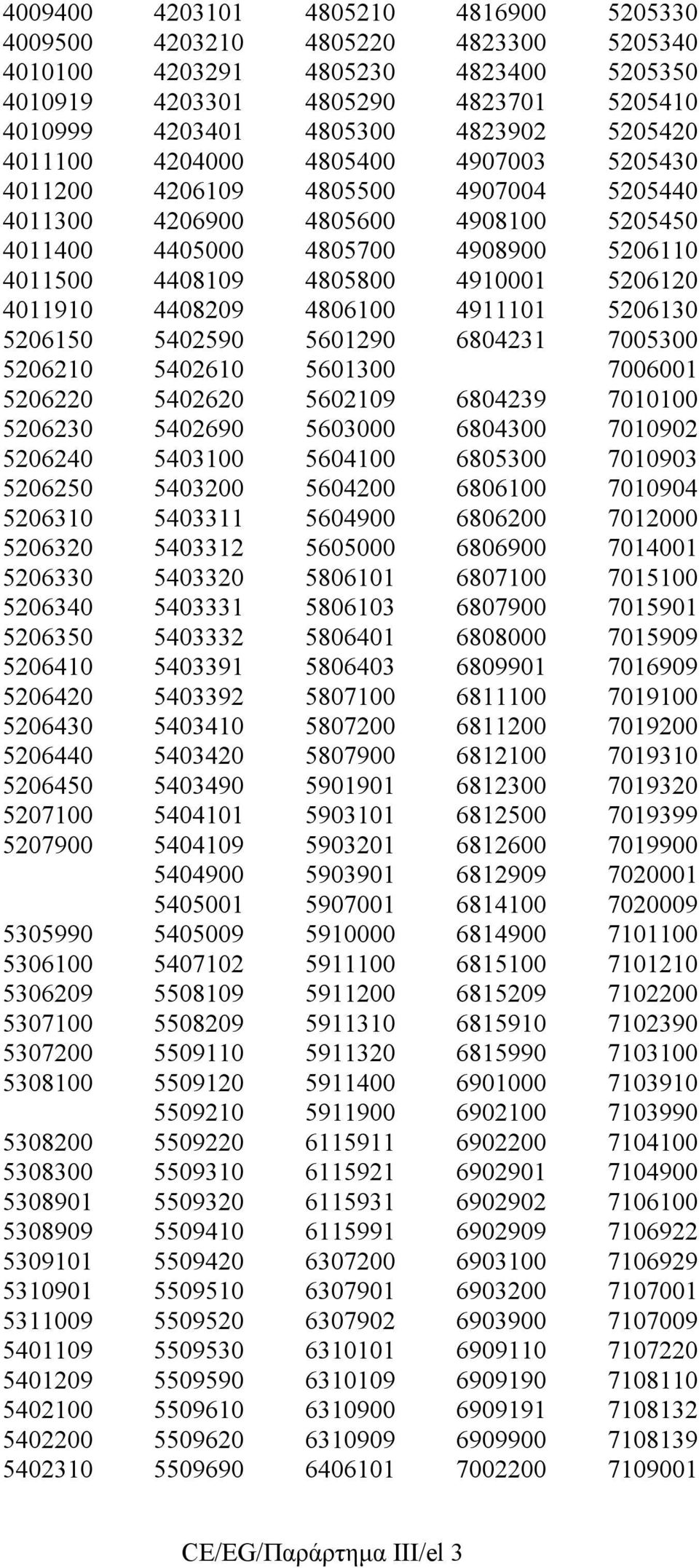 4011910 4408209 4806100 4911101 5206130 5206150 5402590 5601290 6804231 7005300 5206210 5402610 5601300 7006001 5206220 5402620 5602109 6804239 7010100 5206230 5402690 5603000 6804300 7010902 5206240