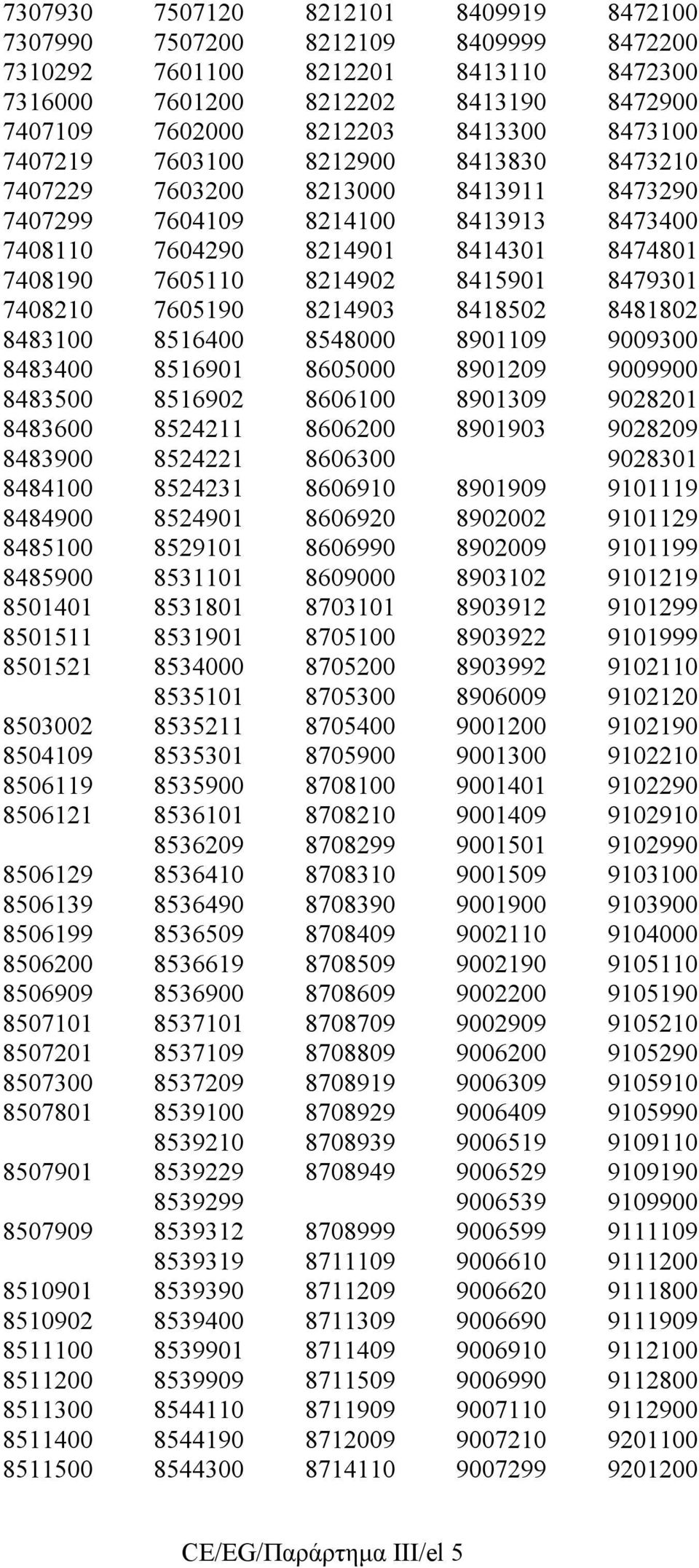 7408210 7605190 8214903 8418502 8481802 8483100 8516400 8548000 8901109 9009300 8483400 8516901 8605000 8901209 9009900 8483500 8516902 8606100 8901309 9028201 8483600 8524211 8606200 8901903 9028209