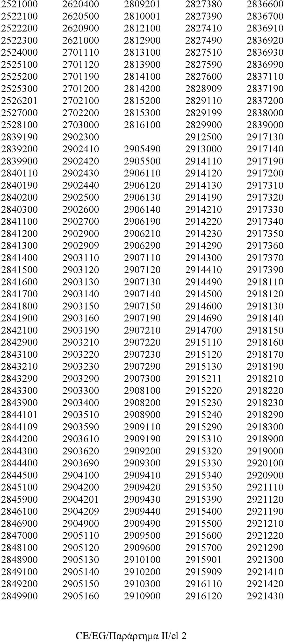 2528100 2703000 2816100 2829900 2839000 2839190 2902300 2912500 2917130 2839200 2902410 2905490 2913000 2917140 2839900 2902420 2905500 2914110 2917190 2840110 2902430 2906110 2914120 2917200 2840190