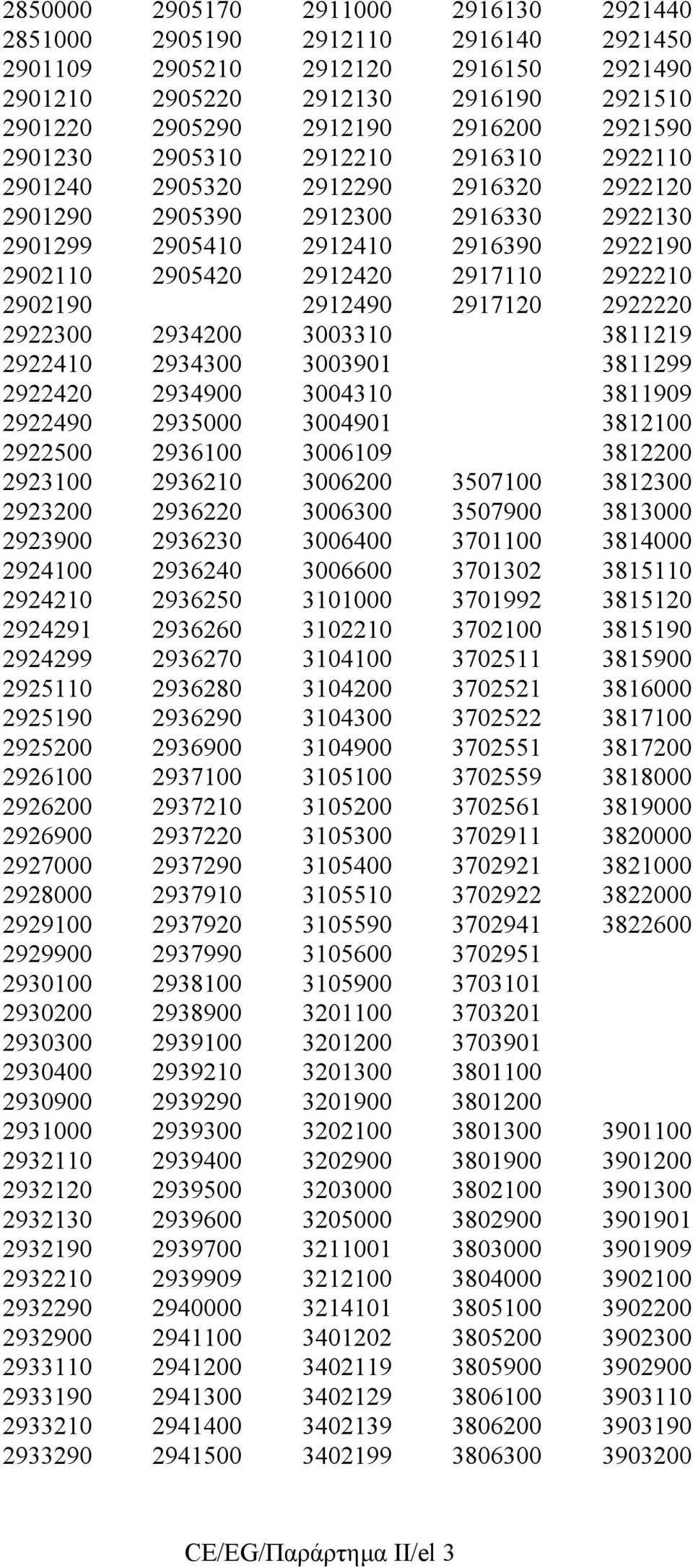 2902190 2912490 2917120 2922220 2922300 2934200 3003310 3811219 2922410 2934300 3003901 3811299 2922420 2934900 3004310 3811909 2922490 2935000 3004901 3812100 2922500 2936100 3006109 3812200 2923100