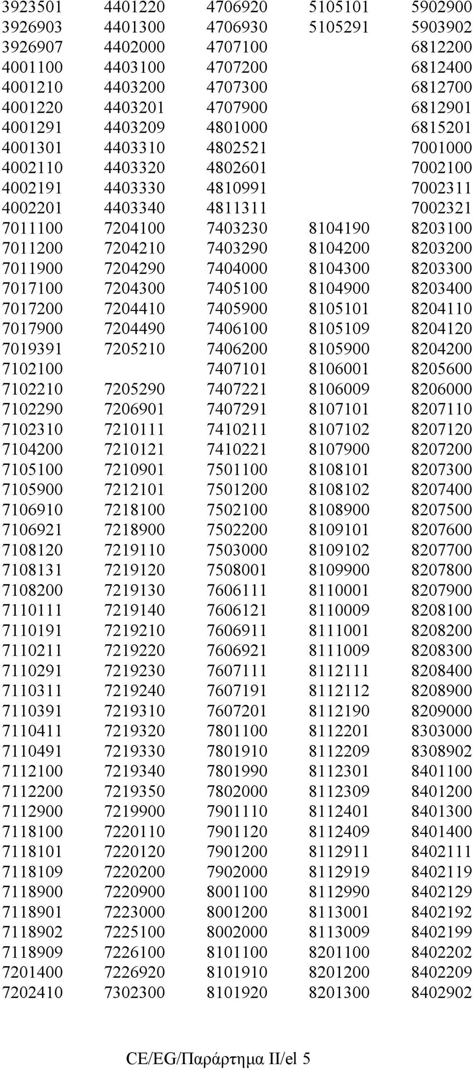 8203100 7011200 7204210 7403290 8104200 8203200 7011900 7204290 7404000 8104300 8203300 7017100 7204300 7405100 8104900 8203400 7017200 7204410 7405900 8105101 8204110 7017900 7204490 7406100 8105109