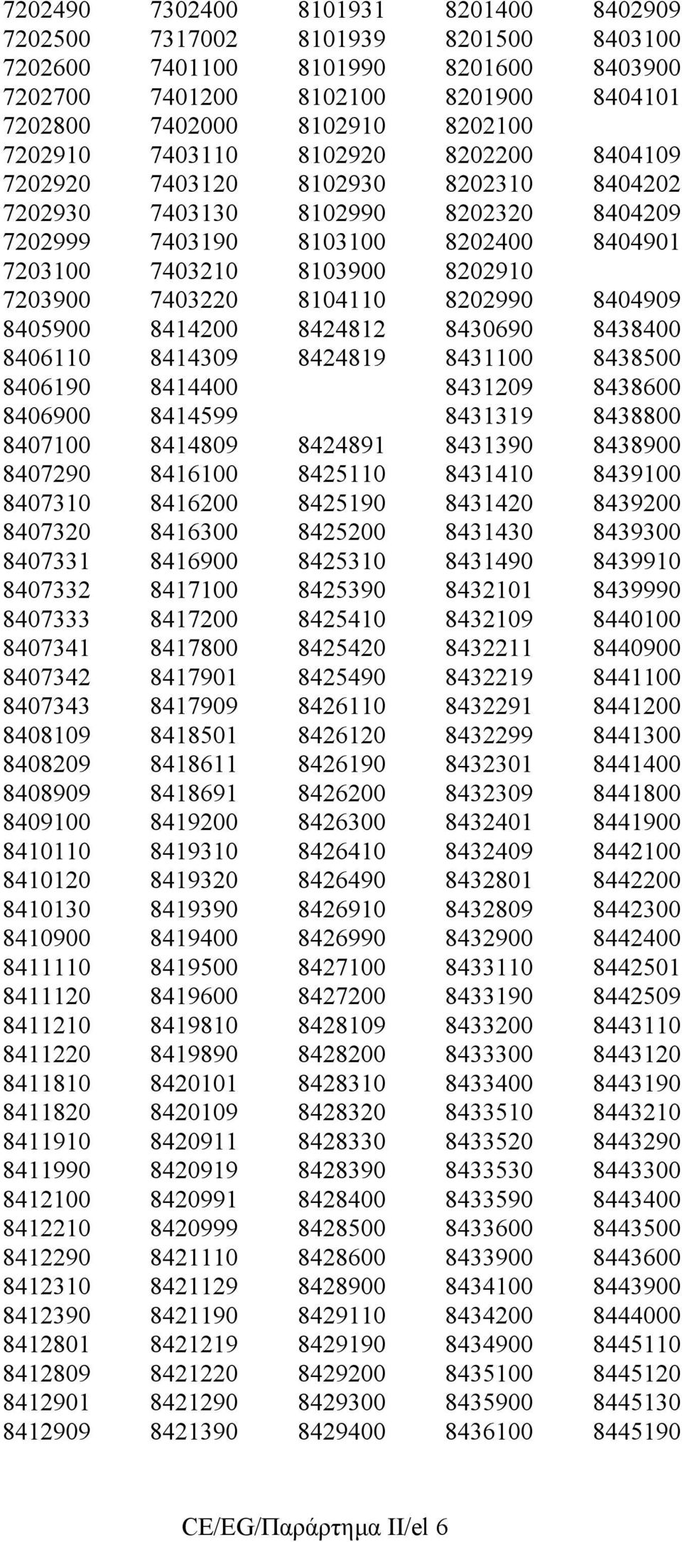 8104110 8202990 8404909 8405900 8414200 8424812 8430690 8438400 8406110 8414309 8424819 8431100 8438500 8406190 8414400 8431209 8438600 8406900 8414599 8431319 8438800 8407100 8414809 8424891 8431390