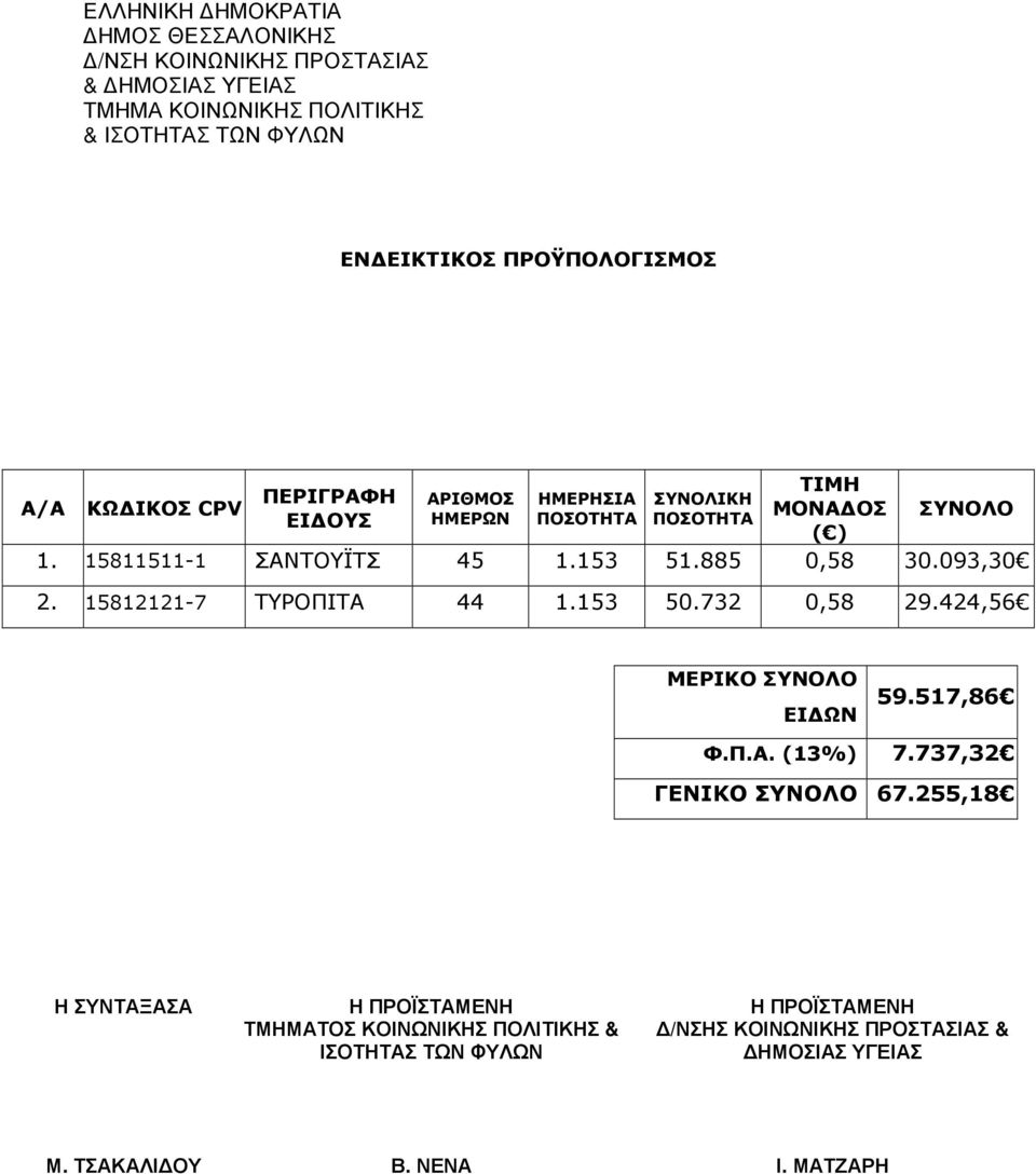153 51.885 0,58 30.093,30 2. 15812121-7 ΤΥΡΟΠΙΤΑ 44 1.153 50.732 0,58 29.424,56 ΜΕΡΙΚΟ ΣΥΝΟΛΟ ΕΙ ΩΝ 59.517,86 Φ.Π.Α. (13%) 7.737,32 ΓΕΝΙΚΟ ΣΥΝΟΛΟ 67.