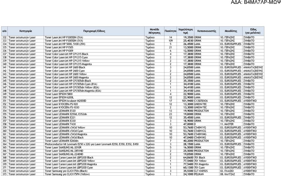 EUROSUPPLIES ΣΥΜΒΑΤΟ 335 Toner εκτυπωτών Laser Toner LaserJet HP P1505 Τεμάχιο 21 13,5000 ORINK 10. ΓΕΡΑΣΗΣ ΣΥΜΒΑΤΟ 336 Toner εκτυπωτών Laser Toner LaserJet HP P1009 Τεμάχιο 6 12,5000 ORINK 10.
