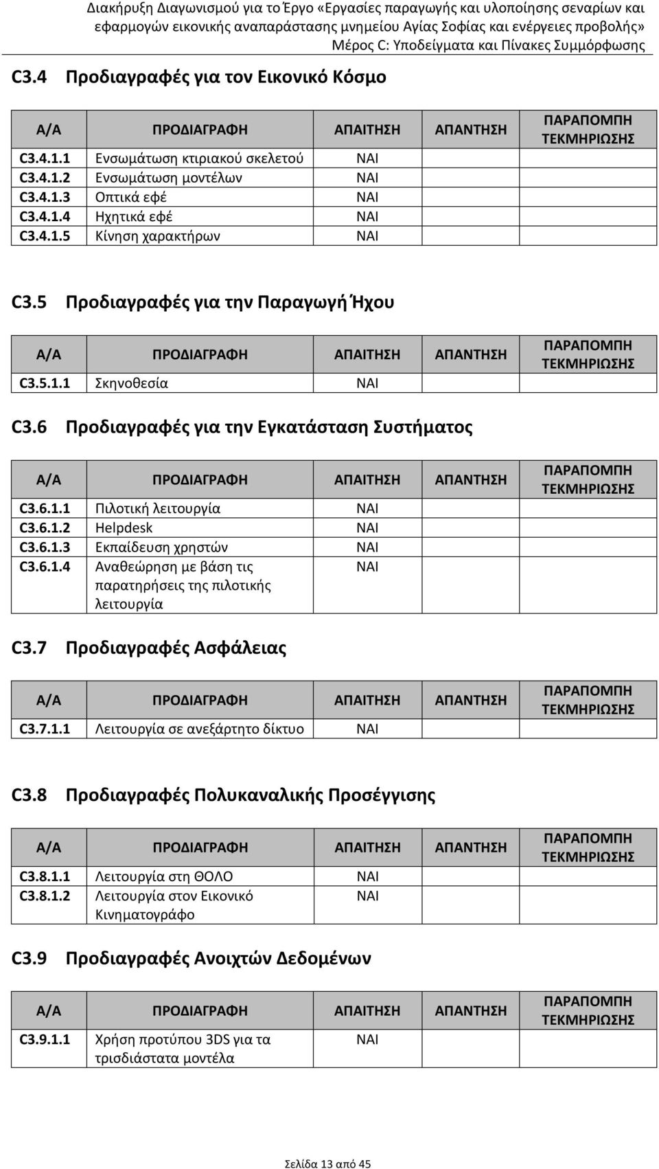 6 Προδιαγραφές για την Εγκατάσταση Συστήματος A/A ΠΡΟΔΙΑΓΡΑΦΗ ΑΠΑΙΤΗΣΗ ΑΠΑΝΤΗΣΗ C3.6.1.1 Πιλοτική λειτουργία ΝΑΙ C3.6.1.2 Helpdesk ΝΑΙ C3.6.1.3 Εκπαίδευση χρηστών ΝΑΙ C3.6.1.4 Αναθεώρηση με βάση τις παρατηρήσεις της πιλοτικής λειτουργία ΝΑΙ ΠΑΡΑΠΟΜΠΗ ΤΕΚΜΗΡΙΩΣΗΣ C3.