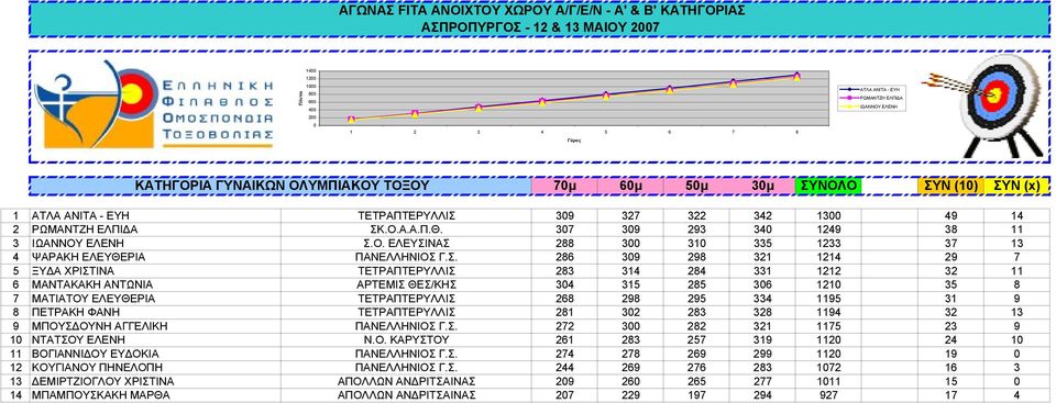 .Ο.Α.Α.Π.Θ. 37 39 293 34 1249 38 11 3 ΙΩΑΝΝΟΥ ΕΛΕΝΗ Σ.