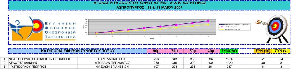 ΝΙΚΗΤΟΠΟΥΛΟΣ 