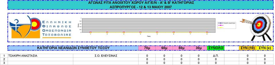 ΣΥΝΘΕΤΟΥ ΤΟΞΟΥ 7μ 6μ 5μ 3μ ΣΥΝΟΛΟ ΣΥΝ (1)