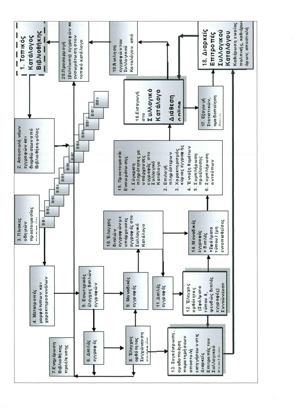 Π». ivl ( > 6.Εισαγωγή στο Συλλογικό Κατάλογο Διάθεση ι rt nli no ν > s? 3- * S ί *" C C s > Ι Γ «3 Ξ Ρ * 0 ί Ε t JS. b 0. κ»- 3- < r- W 0 '< 0 3 fit- 0»>ο ξ b t" cr *5" «'5" t >6 2 α2ο ν o^ Jo -.