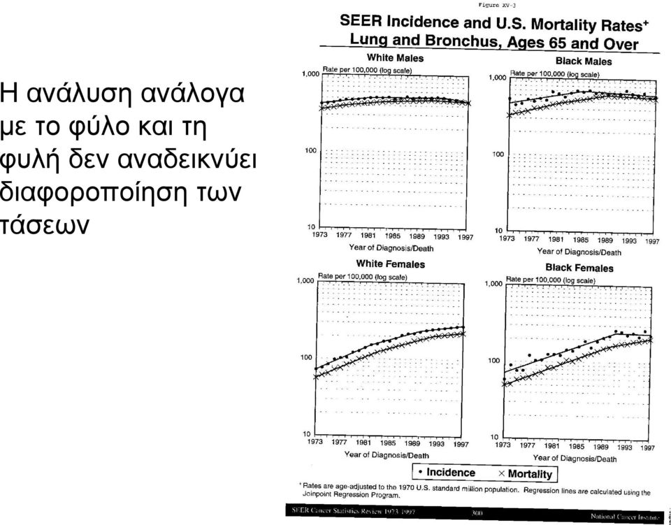 δεν αναδεικνύει