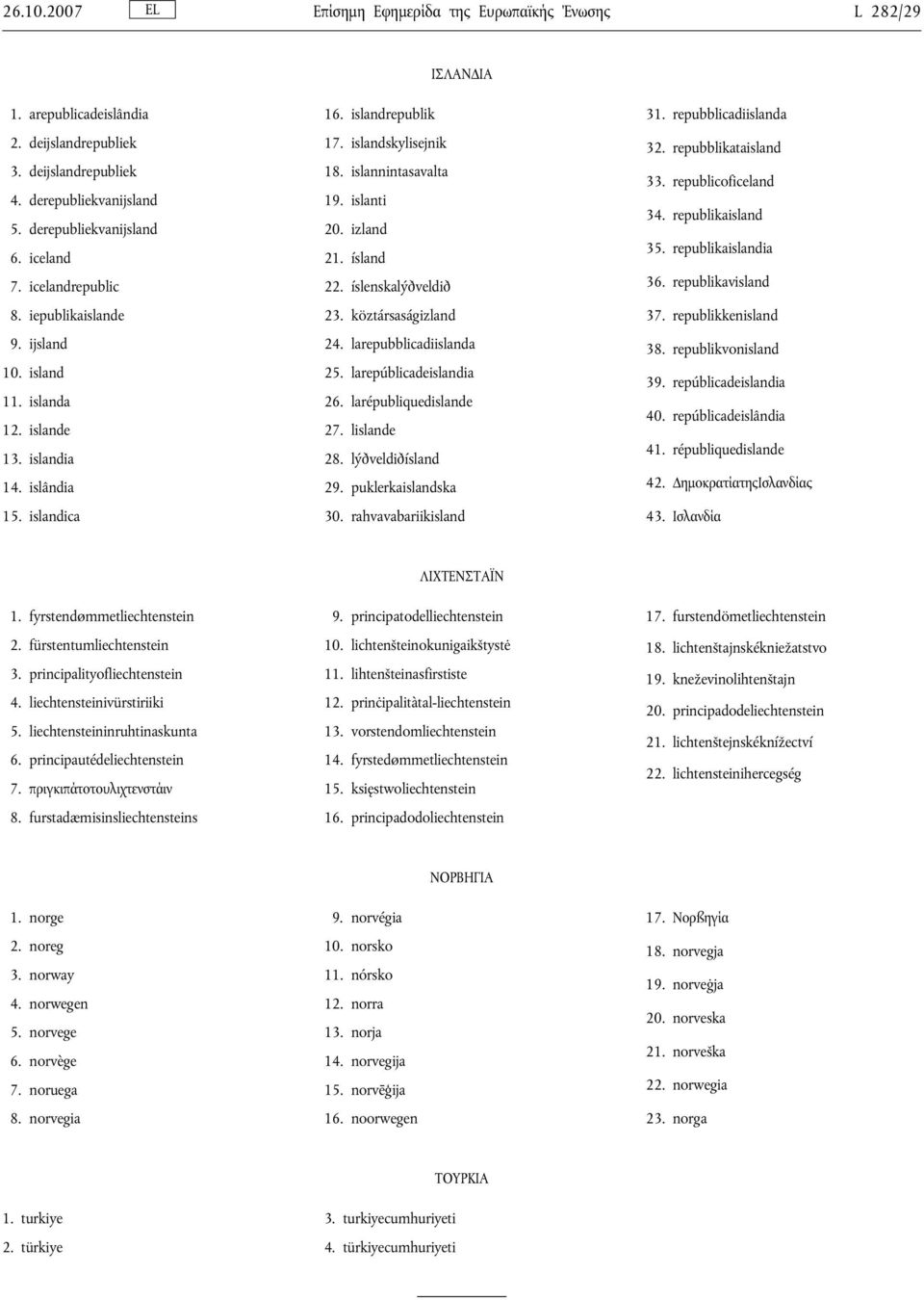 izland 21. ísland 22. íslenskalýðveldið 23. köztársaságizland 24. larepubblicadiislanda 25. larepúblicadeislandia 26. larépubliquedislande 27. lislande 28. lýðveldiðísland 29. puklerkaislandska 30.