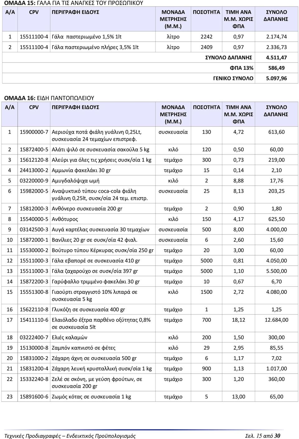 συσκευασία 130 4,72 613,60 2 15872400-5 Αλάτι ψιλό σε συσκευασία σακούλα 5 kg κιλό 120 0,50 60,00 3 15612120-8 Αλεύρι για όλες τις χρήσεις συσκ/σία 1 kg τεμάχιο 300 0,73 219,00 4 24413000-2 Αμμωνία