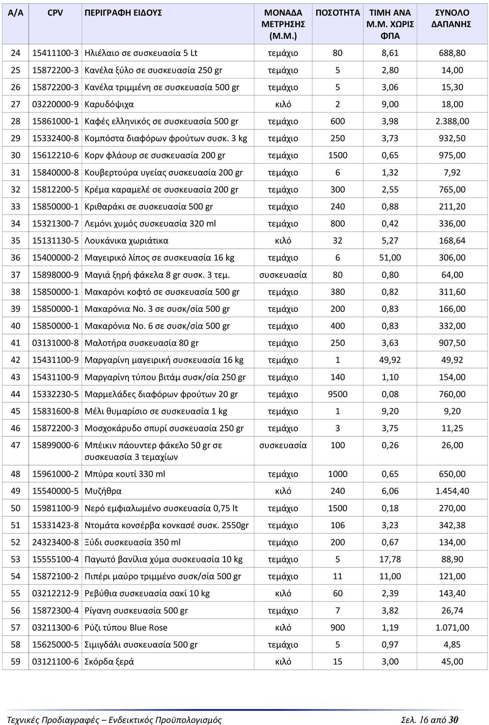 3 kg τεμάχιο 250 3,73 932,50 30 15612210-6 Κορν φλάουρ σε συσκευασία 200 gr τεμάχιο 1500 0,65 975,00 31 15840000-8 Κουβερτούρα υγείας συσκευασία 200 gr τεμάχιο 6 1,32 7,92 32 15812200-5 Κρέμα