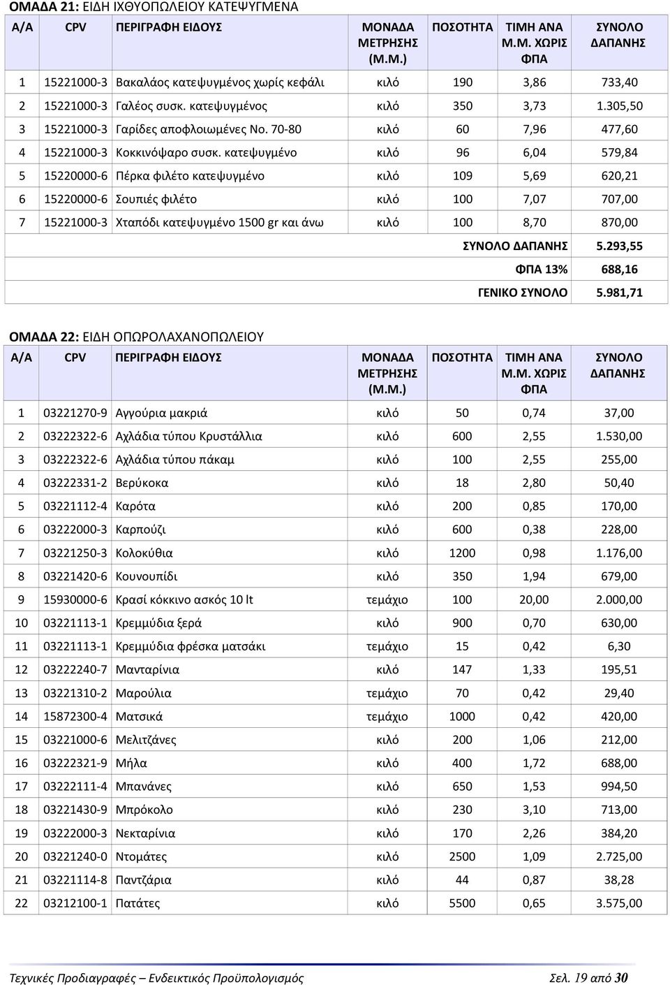 κατεψυγμένο κιλό 96 6,04 579,84 5 15220000-6 Πέρκα φιλέτο κατεψυγμένο κιλό 109 5,69 620,21 6 15220000-6 Σουπιές φιλέτο κιλό 100 7,07 707,00 7 15221000-3 Χταπόδι κατεψυγμένο 1500 gr και άνω κιλό 100