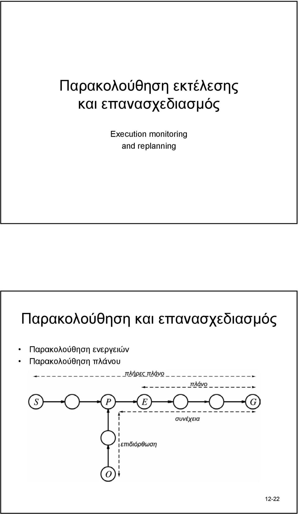 replanning Παρακολούθηση και