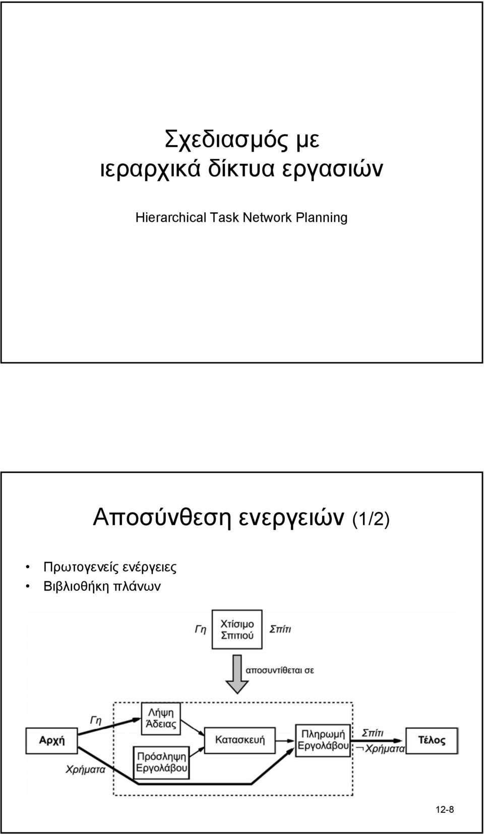 Planning Αποσύνθεση ενεργειών (1/2)