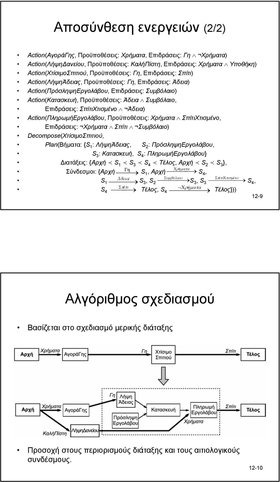 Επιδράσεις: ΣπίτιΧτισµένο Άδεια) Action(ΠληρωµήΕργολάβου, Προϋποθέσεις: Χρήµατα ΣπίτιΧτισµένο, Επιδράσεις: Χρήµατα Σπίτι Συµβόλαιο) Decompose(ΧτίσιµοΣπιτιού, Plan(Βήµατα: {S 1 : ΛήψηΆδειας, S 2 :