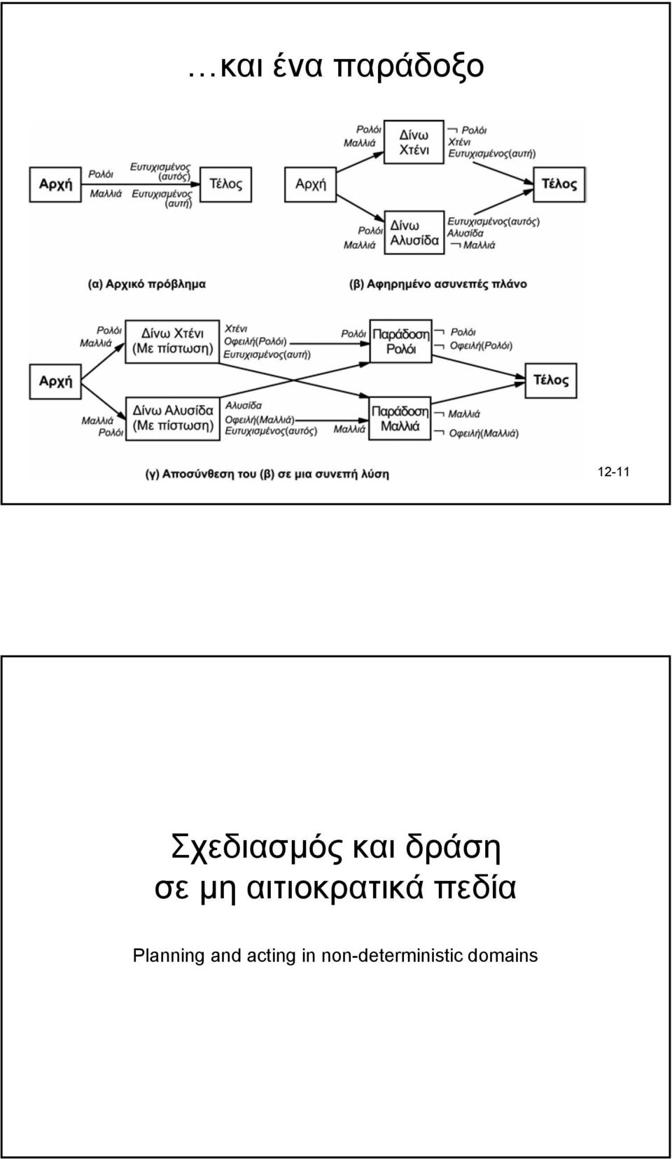 αιτιοκρατικά πεδία Planning