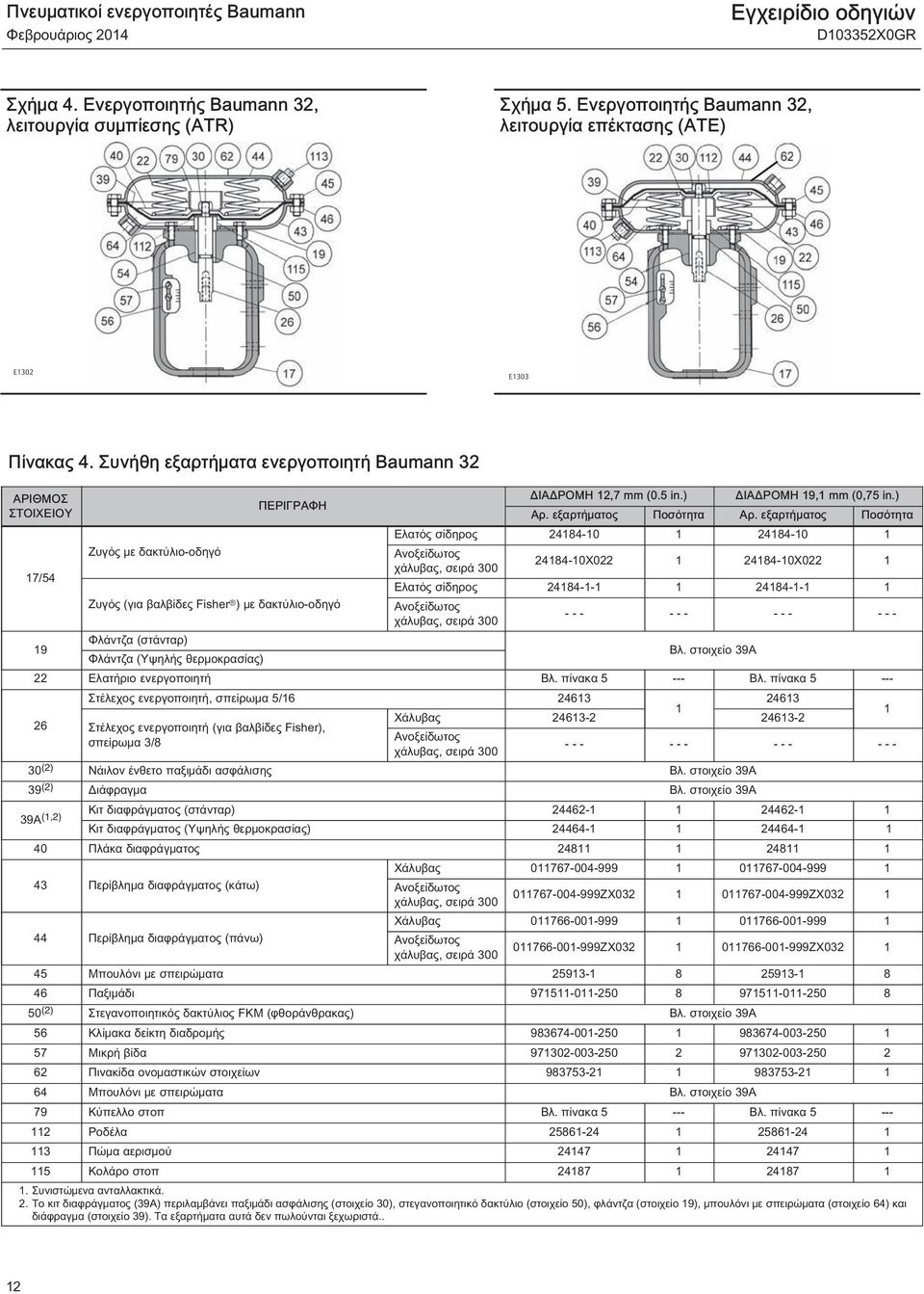 εξαρτήματος Ποσότητα Ελατός σίδηρος 2484-0 2484-0 Ζυγός με δακτύλιο-οδηγό Ανοξείδωτος 2484-0X022 2484-0X022 χάλυβας, σειρά 300 7/54 Ελατός σίδηρος 2484-- 2484-- Ζυγός (για βαλβίδες Fisher ) με