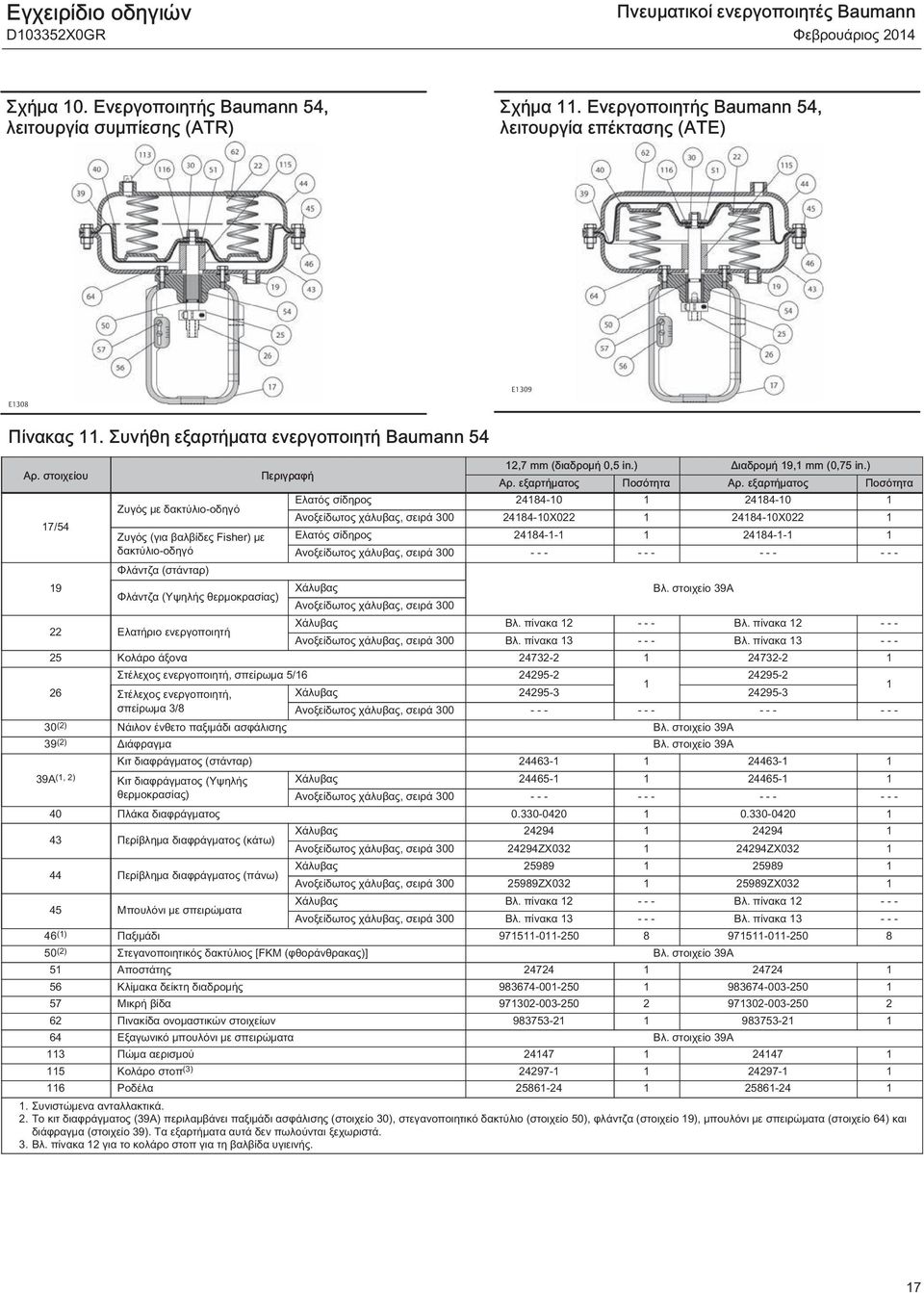 εξαρτήματος Ποσότητα Ελατός σίδηρος 2484-0 2484-0 Ζυγός με δακτύλιο-οδηγό Ανοξείδωτος χάλυβας, σειρά 300 2484-0X022 2484-0X022 7/54 Ζυγός (για βαλβίδες Fisher) με Ελατός σίδηρος 2484-- 2484--