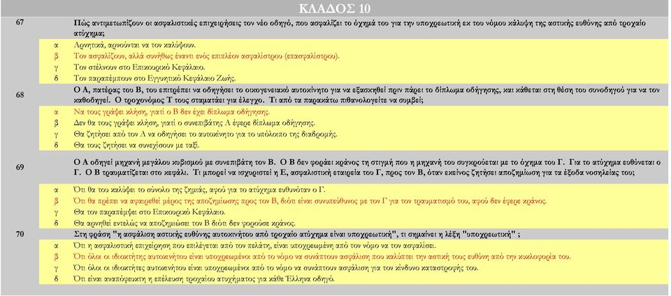 Ο Α, πτέρς του Β, του επιτρέπει ν οηήσει το οικοενεικό υτοκίνητο ι ν εξσκηθεί πριν πάρει το ίπλωμ οήησης, κι κάθετι στη θέση του συνοηού ι ν τον κθοηεί. Ο τροχονόμος Σ τους στμτάει ι έλεχο.