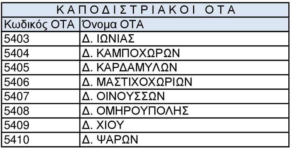 ΚΑΡ ΑΜΥΛΩΝ 5406.