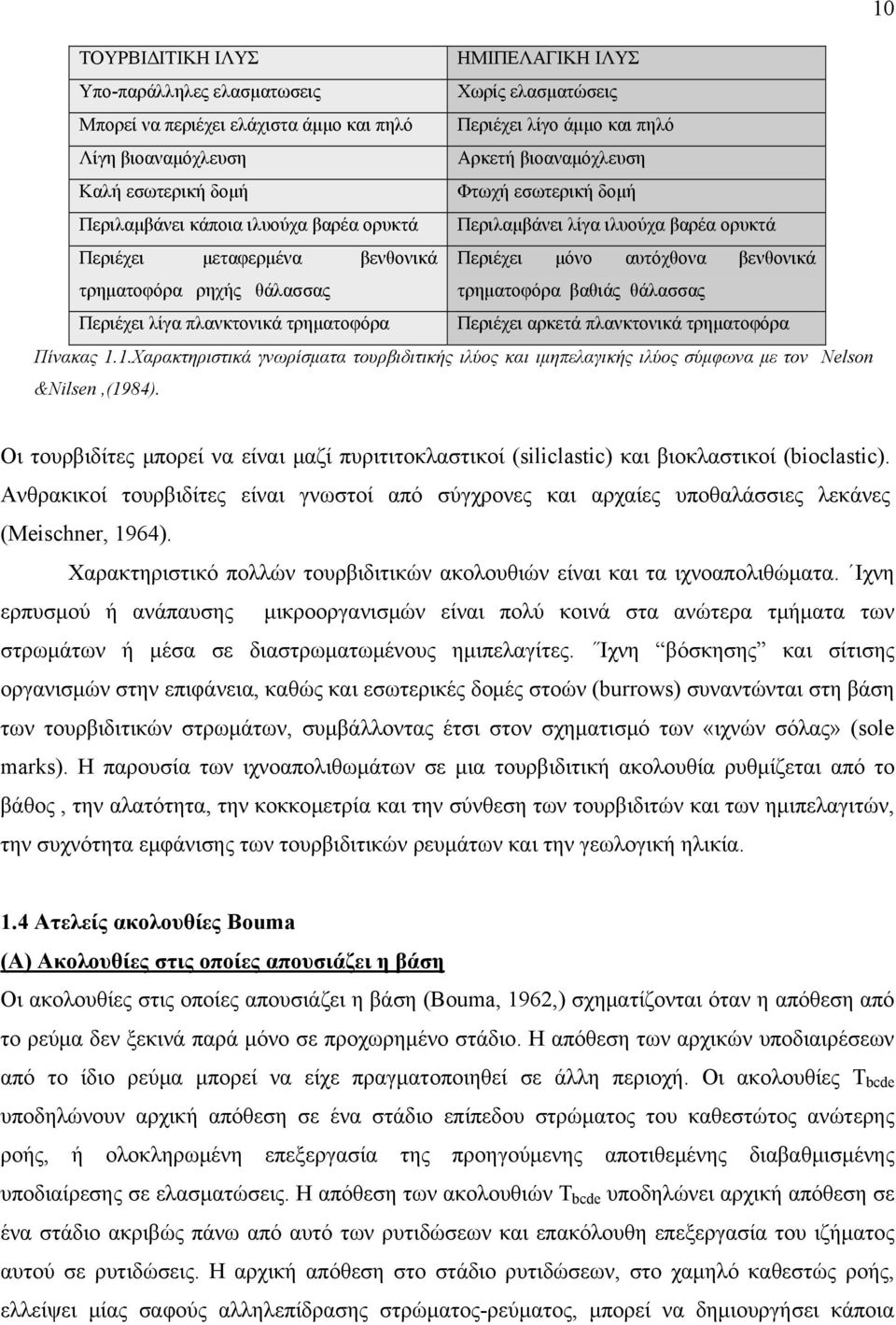 ρηχής θάλασσας τρηματοφόρα βαθιάς θάλασσας Περιέχει λίγα πλανκτονικά τρηματοφόρα Περιέχει αρκετά πλανκτονικά τρηματοφόρα Πίνακας 1.