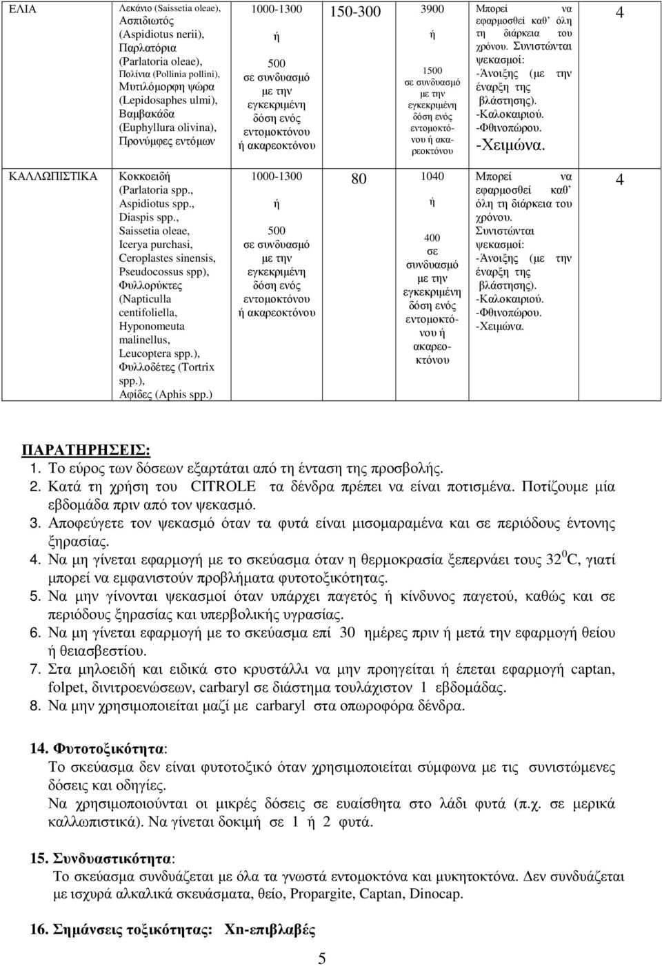 , Saissetia oleae, Icerya purchasi, Ceroplastes sinensis, Pseudocossus spp), Φυλλορύκτες (Napticulla centifoliella, Hyponomeuta malinellus, Leucoptera spp.), Φυλλοδέτες (Tortrix spp.