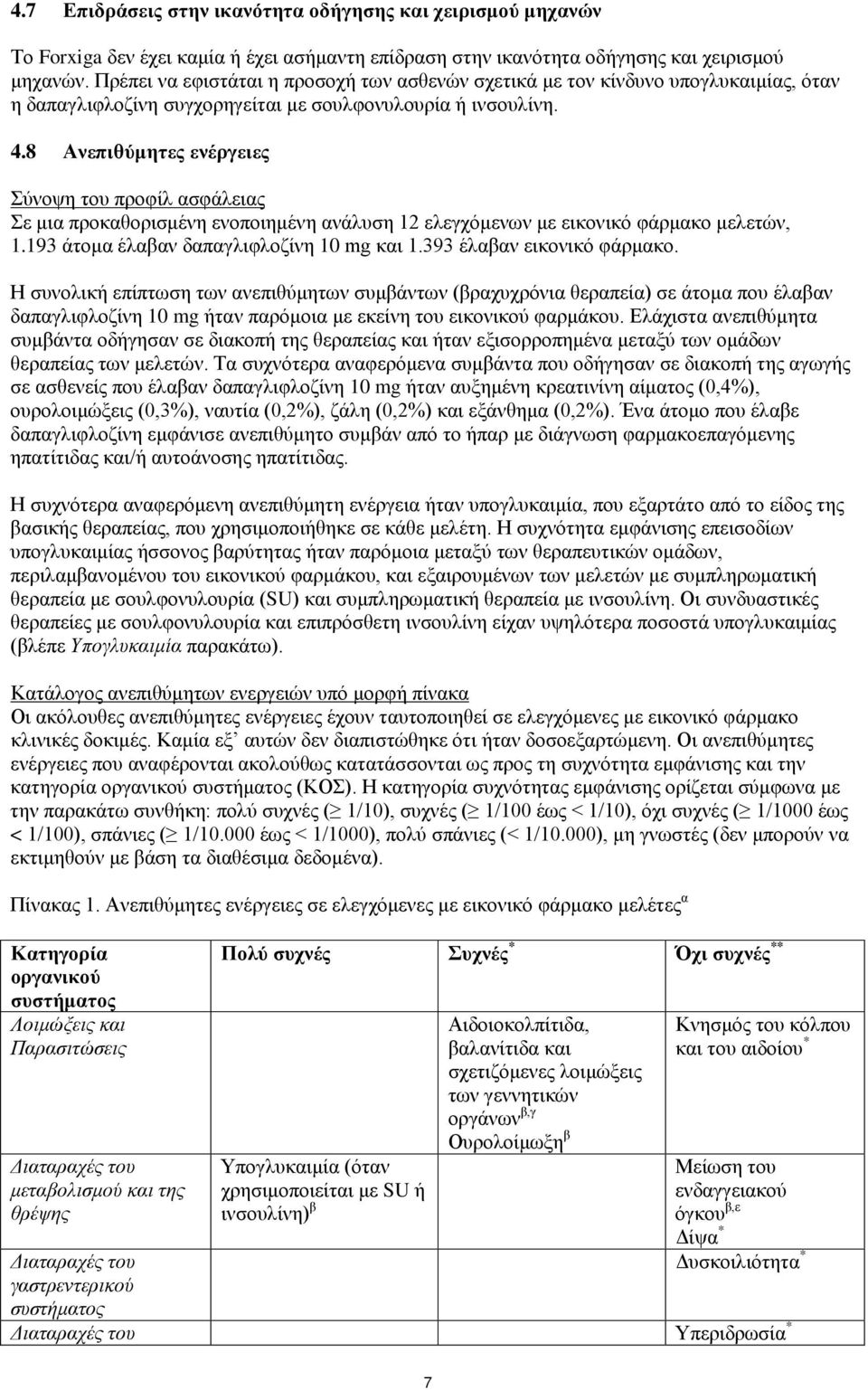 8 Ανεπιθύμητες ενέργειες Σύνοψη του προφίλ ασφάλειας Σε μια προκαθορισμένη ενοποιημένη ανάλυση 12 ελεγχόμενων με εικονικό φάρμακο μελετών, 1.193 άτομα έλαβαν δαπαγλιφλοζίνη 10 mg και 1.