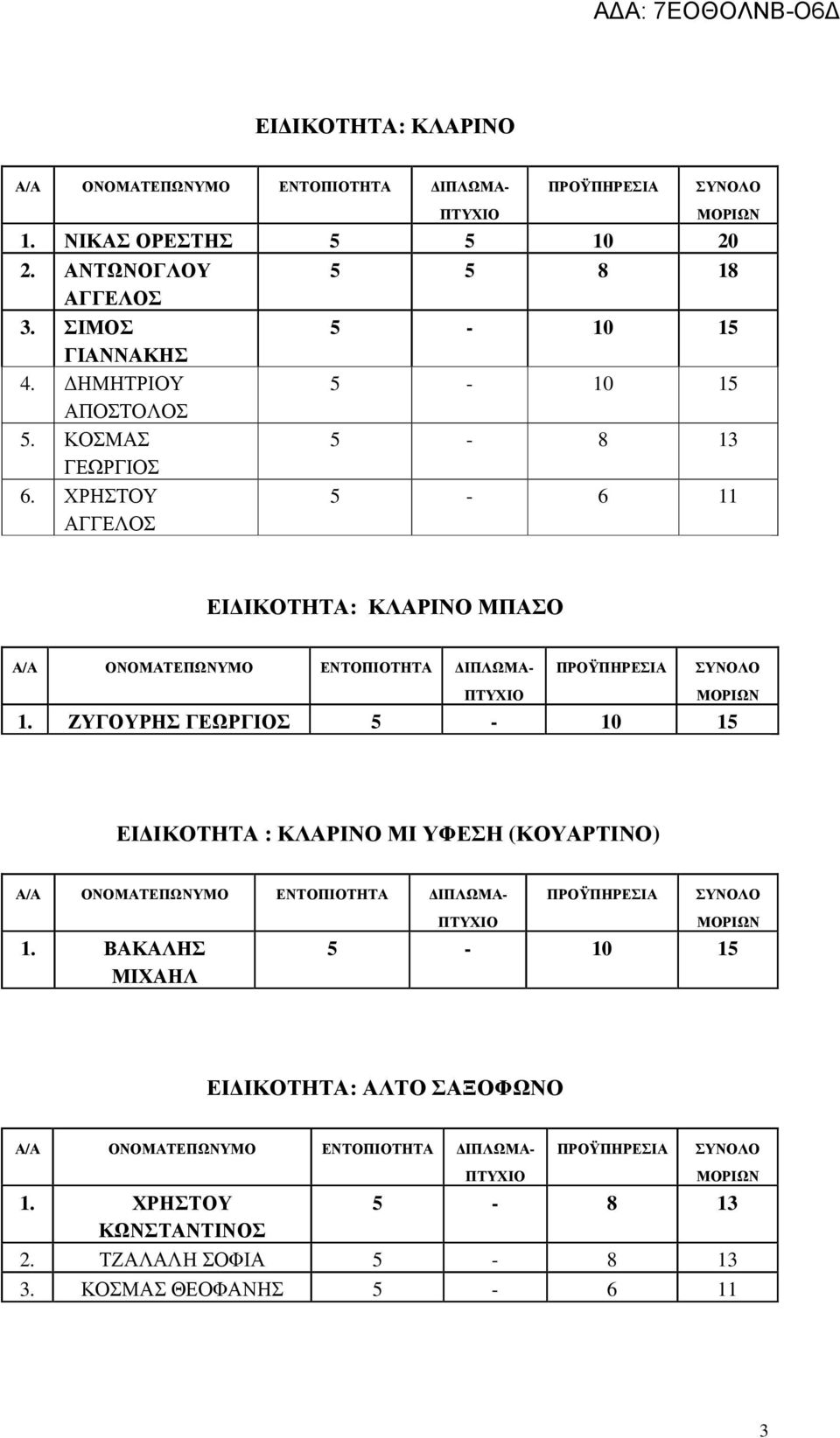 ΧΡΗΣΤΟΥ ΑΓΓΕΛΟΣ 5 5 8 18 5-6 11 ΕΙ ΙΚΟΤΗΤΑ: ΚΛΑΡΙΝΟ ΜΠΑΣΟ 1.