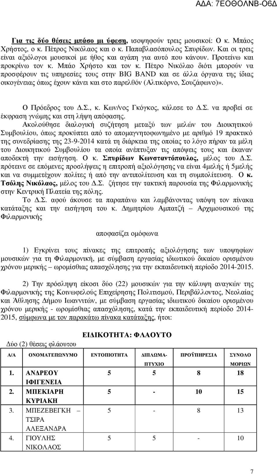 Πέτρο Νικόλαο διότι µπορούν να προσφέρουν τις υπηρεσίες τους στην BIG BAND και σε άλλα όργανα της ίδιας οικογένειας όπως έχουν κάνει και στο παρελθόν (Αλτικόρνο, Σουζάφωνο)». Ο Πρόεδρος του.σ., κ.