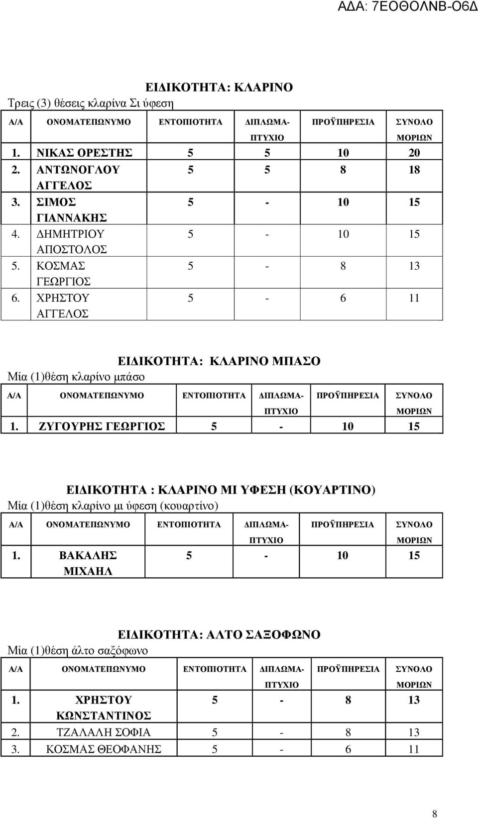 ΧΡΗΣΤΟΥ ΑΓΓΕΛΟΣ 5 5 8 18 5-6 11 ΕΙ ΙΚΟΤΗΤΑ: ΚΛΑΡΙΝΟ ΜΠΑΣΟ Μία (1)θέση κλαρίνο µπάσο 1.