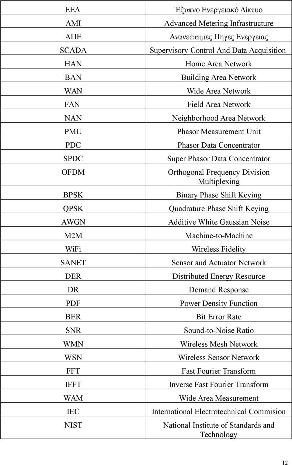 Multiplexing BPSK Binary Phase Shift Keying QPSK Quadrature Phase Shift Keying AWGN Additive White Gaussian Noise M2M Machine-to-Machine WiFi Wireless Fidelity SANET Sensor and Actuator Network DER