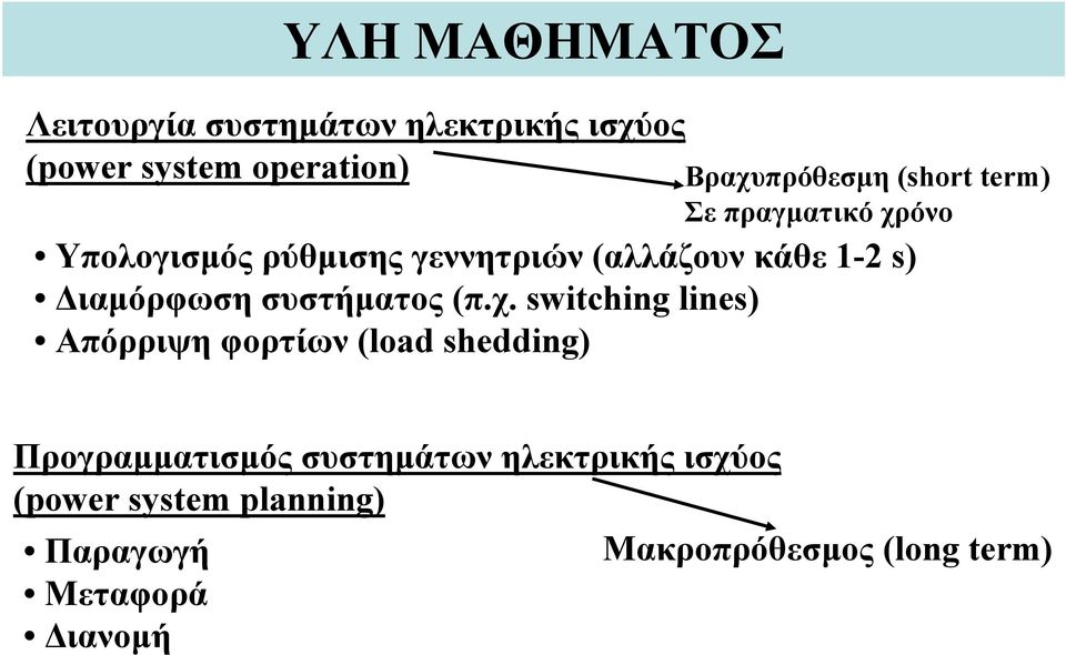 Διαμόρφωση συστήματος (π.χ.