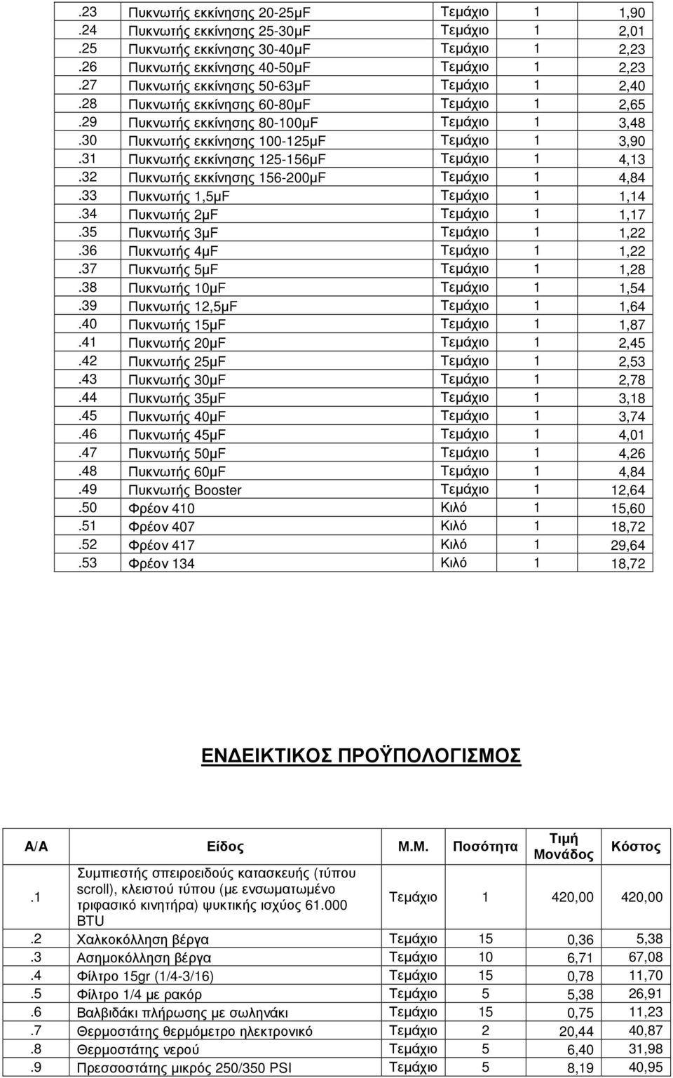 31 Πυκνωτής εκκίνησης 125-156µF Τεµάχιο 1 4,13.32 Πυκνωτής εκκίνησης 156-200µF Τεµάχιο 1 4,84.33 Πυκνωτής 1,5µF Τεµάχιο 1 1,14.34 Πυκνωτής 2µF Τεµάχιο 1 1,17.35 Πυκνωτής 3µF Τεµάχιο 1 1,22.