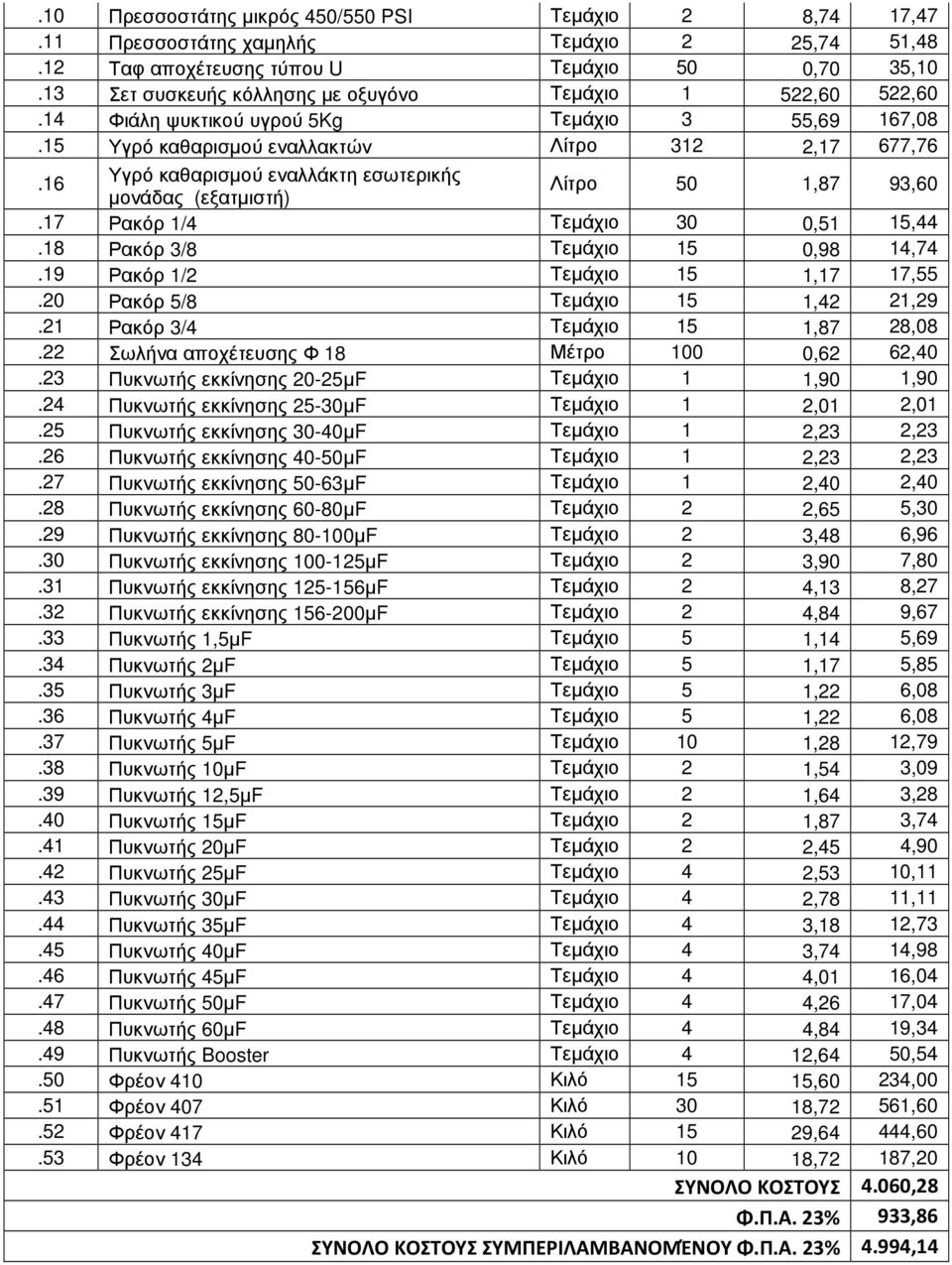 16 Υγρό καθαρισµού εναλλάκτη εσωτερικής µονάδας (εξατµιστή) Λίτρο 50 1,87 93,60.17 Ρακόρ 1/4 Τεµάχιο 30 0,51 15,44.18 Ρακόρ 3/8 Τεµάχιο 15 0,98 14,74.19 Ρακόρ 1/2 Τεµάχιο 15 1,17 17,55.