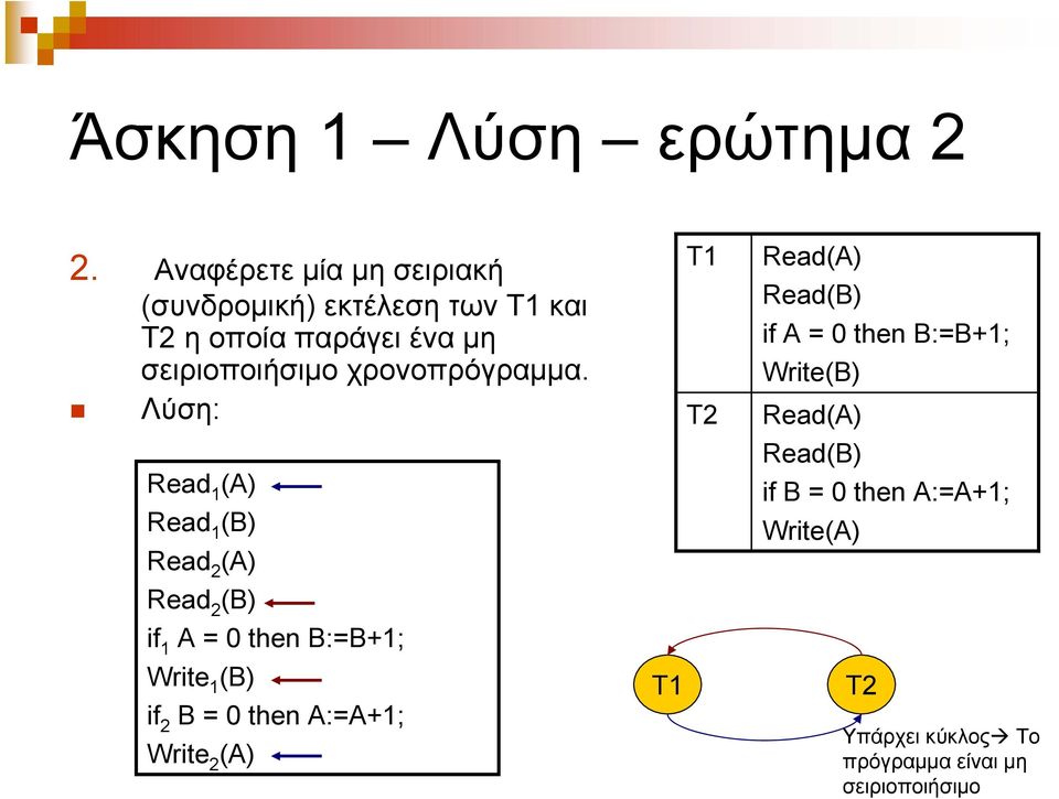 χρονοπρόγραμμα.