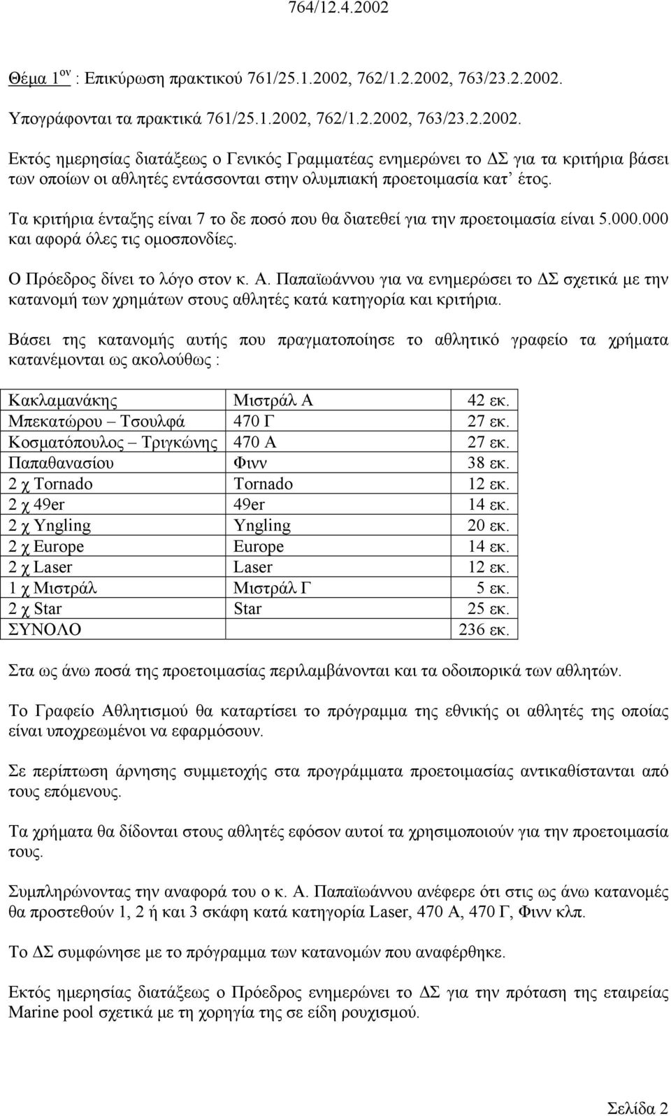 Τα κριτήρια ένταξης είναι 7 το δε ποσό που θα διατεθεί για την προετοιµασία είναι 5.000.000 και αφορά όλες τις οµοσπονδίες. Ο Πρόεδρος δίνει το λόγο στον κ. Α.