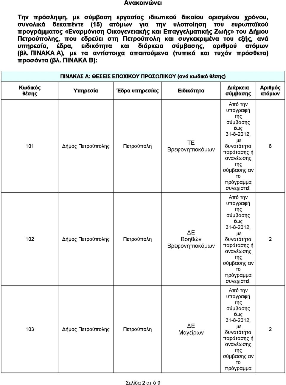 ΠΙΝΑΚΑ Α), με τα αντίστοιχα απαιτούμενα (τυπικά και τυχόν πρόσθετα) προσόντα (βλ.