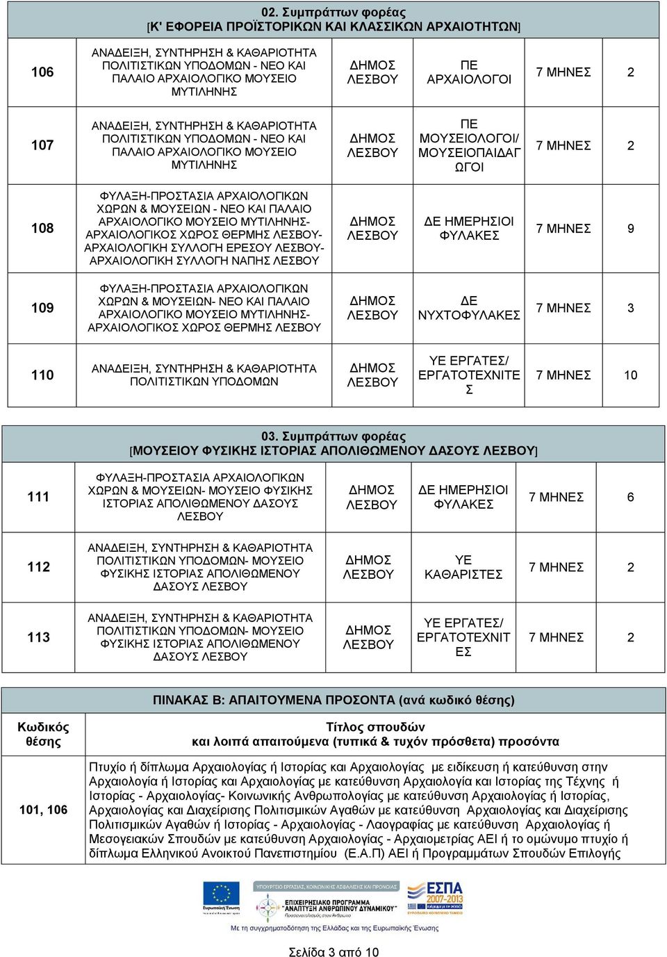 ΑΡΧΑΙΟΛΟΓΙΚΟΣ ΧΩΡΟΣ ΘΕΡΜΗΣ - ΑΡΧΑΙΟΛΟΓΙΚΗ ΣΥΛΛΟΓΗ ΕΡΕΣΟΥ - ΑΡΧΑΙΟΛΟΓΙΚΗ ΣΥΛΛΟΓΗ ΝΑΠΗΣ ΔΕ ΗΜΕΡΗΣΙΟΙ ΦΥΛΑΚΕΣ 7 ΜΗΝΕΣ 9 109 ΦΥΛΑΞΗ-ΠΡΟΣΤΑΣΙΑ ΑΡΧΑΙΟΛΟΓΙΚΩΝ ΧΩΡΩΝ & ΜΟΥΣΕΙΩΝ- NEO KAI ΠΑΛΑΙΟ ΑΡΧΑΙΟΛΟΓΙΚΟ