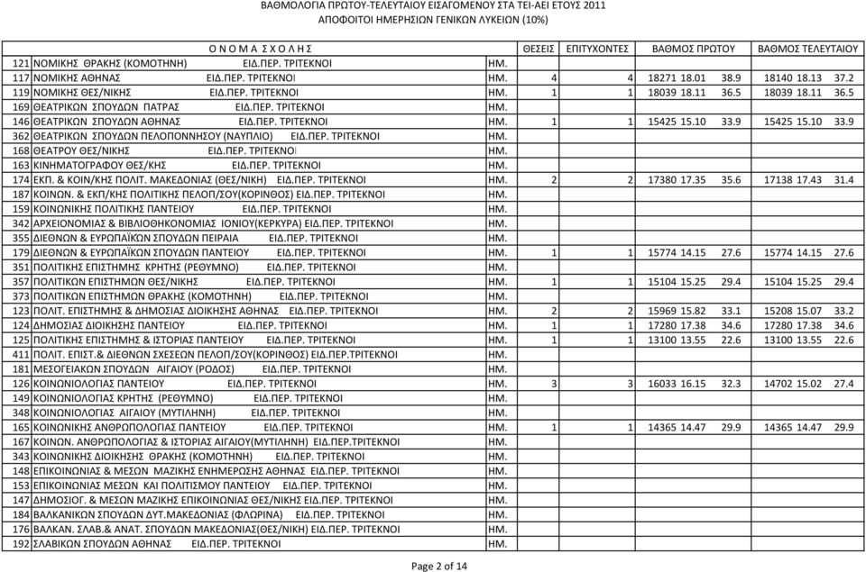ΠΕΡ. ΤΡΙΤΕΚΝΟΙ ΗΜ. 168 ΘEATPOY ΘΕΣ/ΝΙΚΗΣ ΕΙΔ.ΠΕΡ. ΤΡΙΤΕΚΝΟΙ ΗΜ. 163 ΚΙΝΗΜΑΤΟΓΡΑΦΟΥ ΘΕΣ/ΚΗΣ ΕΙΔ.ΠΕΡ. ΤΡΙΤΕΚΝΟΙ ΗΜ. 174 ΕΚΠ. & ΚΟΙΝ/ΚΗΣ ΠΟΛΙΤ. ΜΑΚΕΔΟΝΙΑΣ (ΘΕΣ/ΝΙΚΗ) ΕΙΔ.ΠΕΡ. ΤΡΙΤΕΚΝΟΙ ΗΜ. 2 2 17380 17.