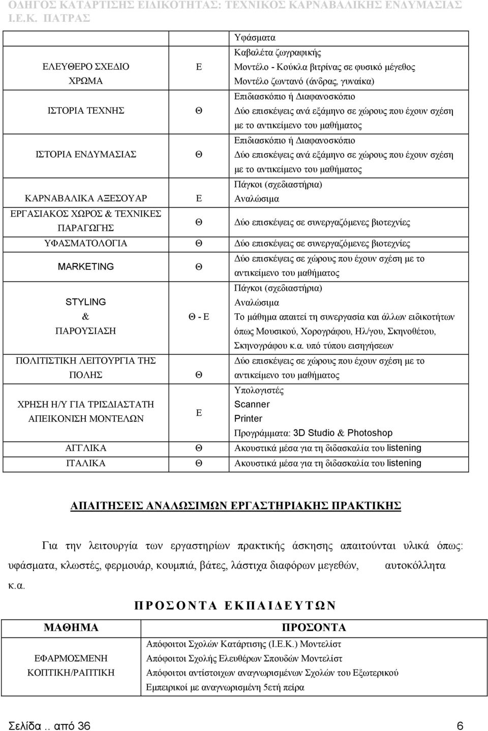 εξάμηνο σε χώρους που έχουν σχέση με το αντικείμενο του μαθήματος Πάγκοι (σχεδιαστήρια) Αναλώσιμα Δύο επισκέψεις σε συνεργαζόμενες βιοτεχνίες ΥΦΑΣΜΑΤΟΛΟΓΙΑ Θ Δύο επισκέψεις σε συνεργαζόμενες