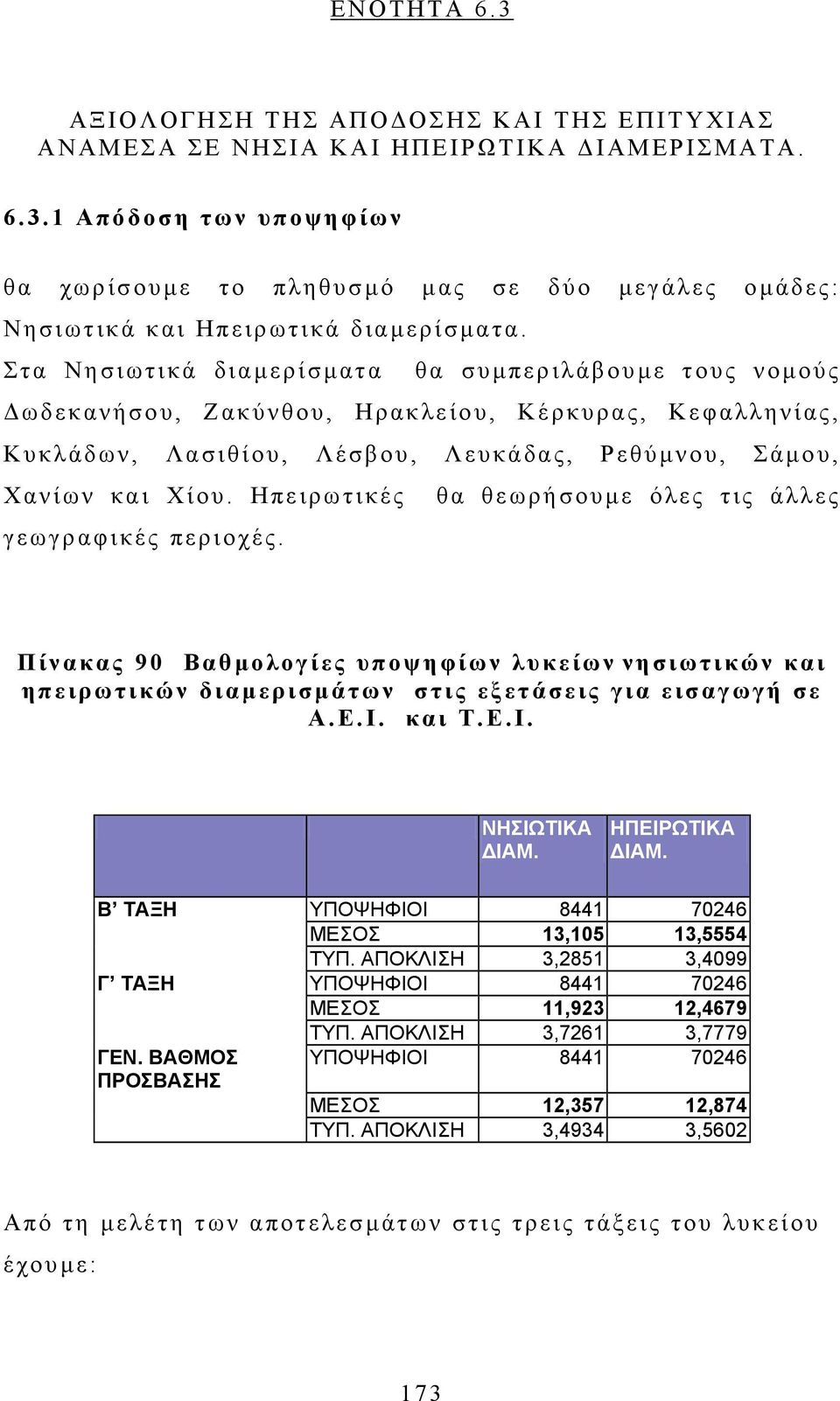 Ηπειρωτικές θα θεωρήσουµε όλες τις άλλες γεωγραφικές περιοχές. Πίνακας 90 Βαθµολογίες υποψηφίων λυκείων νησιωτικών και ηπειρωτικών διαµερισµάτων στις εξετάσεις για εισαγωγή σε Α.Ε.Ι. και Τ.Ε.Ι. ΝΗΣΙΩΤΙΚΑ ΙΑΜ.