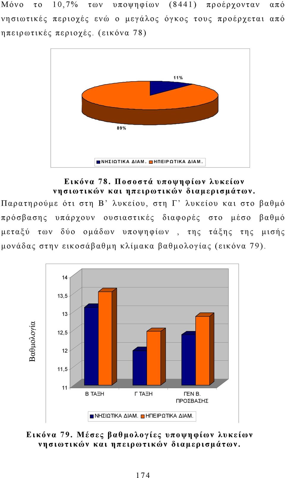 Παρατηρούµε ότι στη Β λυκείου, στη Γ λυκείου και στο βαθµό πρόσβασης υπάρχουν ουσιαστικές διαφορές στο µέσο βαθµό µεταξύ των δύο οµάδων υποψηφίων, της τάξης της µισής