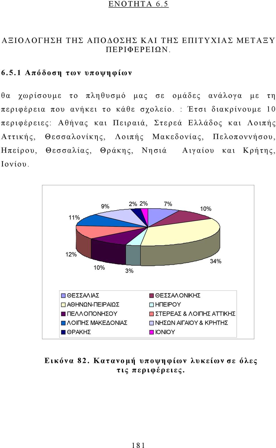 Θράκης, Νησιά Ιονίου.