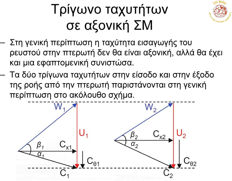 καιµιαεφαπτοµενικήσυνιστώσα.