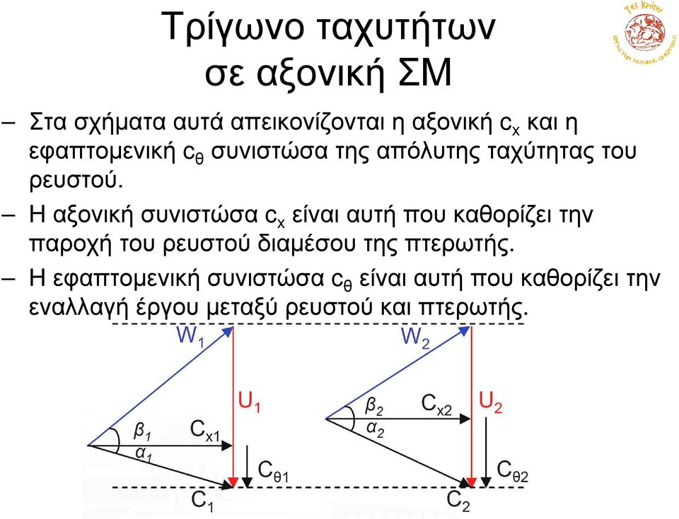 Ηαξονικήσυνιστώσα c x είναιαυτήπουκαθορίζειτην παροχή του ρευστού διαµέσου