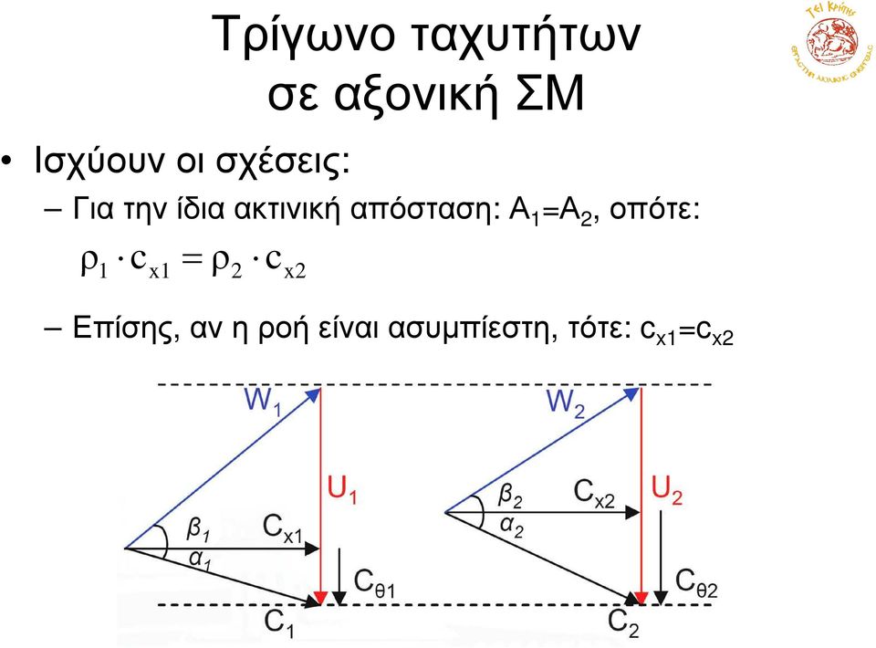 Γιατηνίδιαακτινικήαπόσταση: Α =Α,